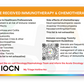 Received Immunotherapy & Chemotherapy Card